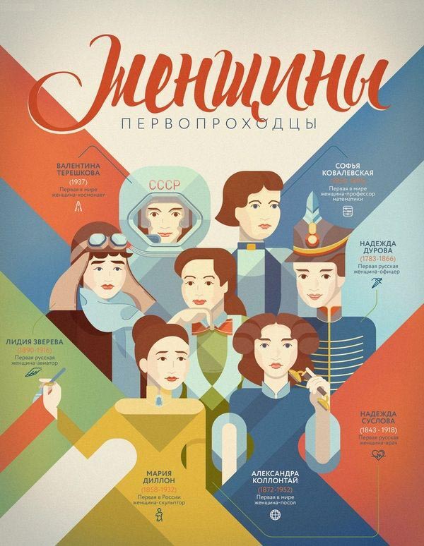 Российские женщины - первопроходцы. Терешкова, Ковалевская, Зверева, Дурова, Диллон, Коллонтай, Суслова.