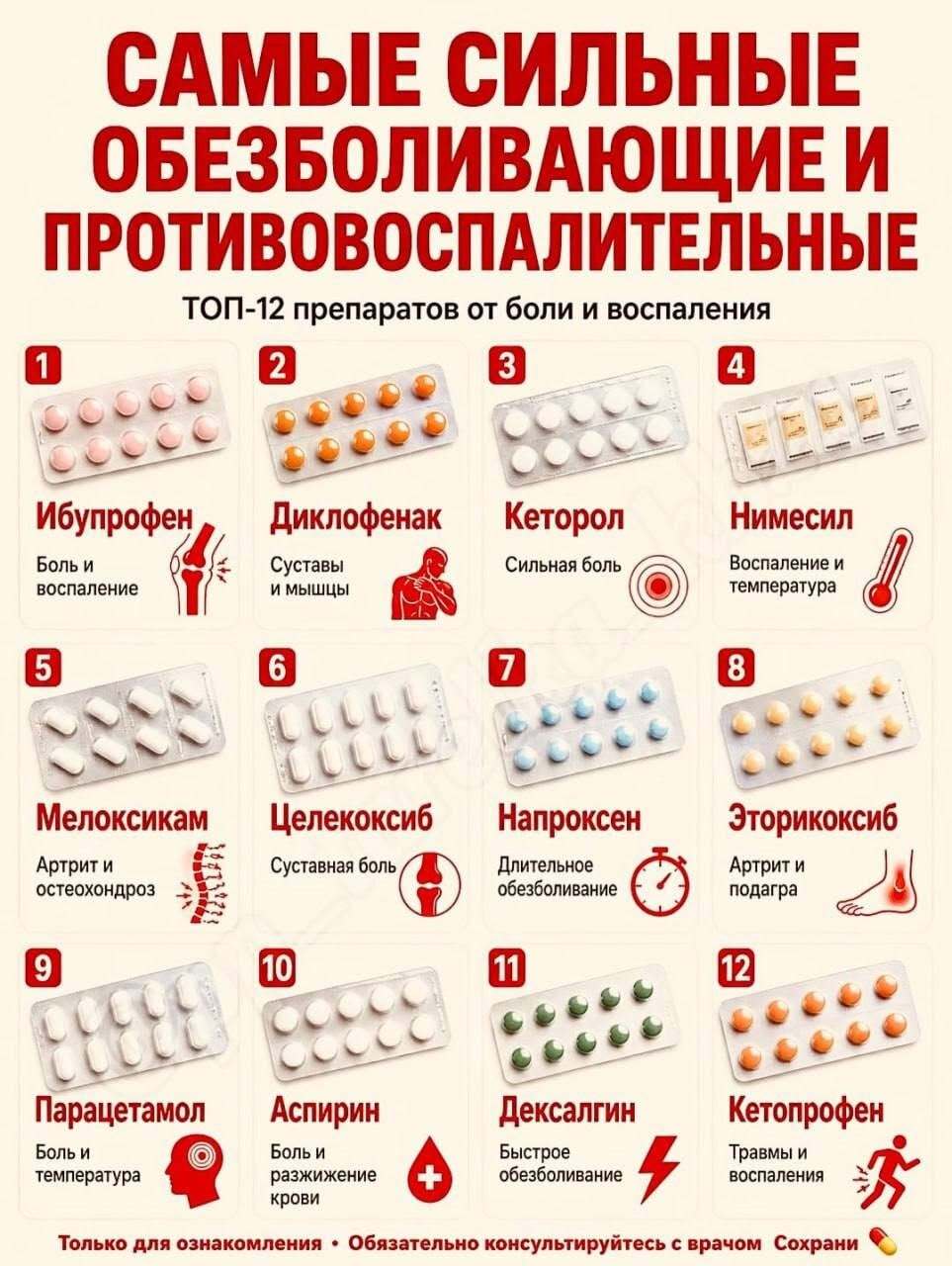Пожелания на каждый день. Список самых сильных обезболивающих и противовоспалительных.