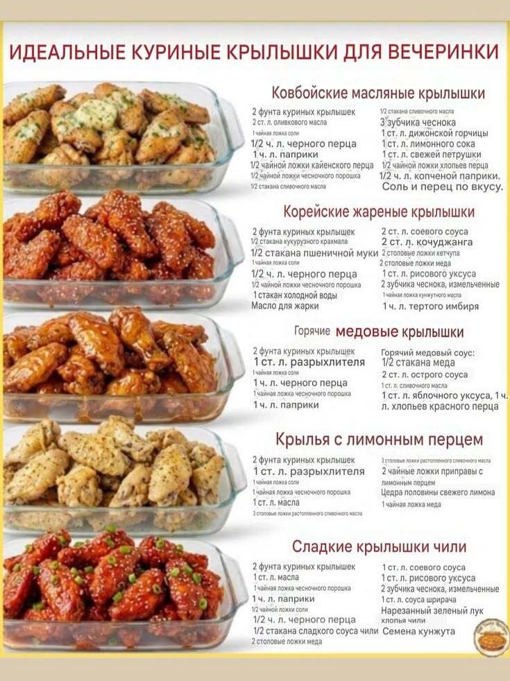 Пожелания на каждый день. Рецепт куриных крылышек.