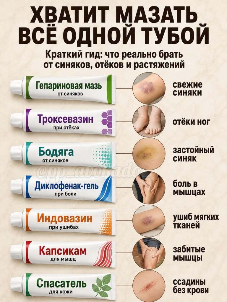 Что реально брать от синяков, отеков и растяжений. Гепариновая мазь - свежие синяки. Троксевазин - отеки ног. Бодяга - застойный синяк. Диклофенак-гель - боль в мышцах. Индовазин - ушиб мягких тканей. Карсикам - забитые мышцы. Спасатель - ссадины без крови.