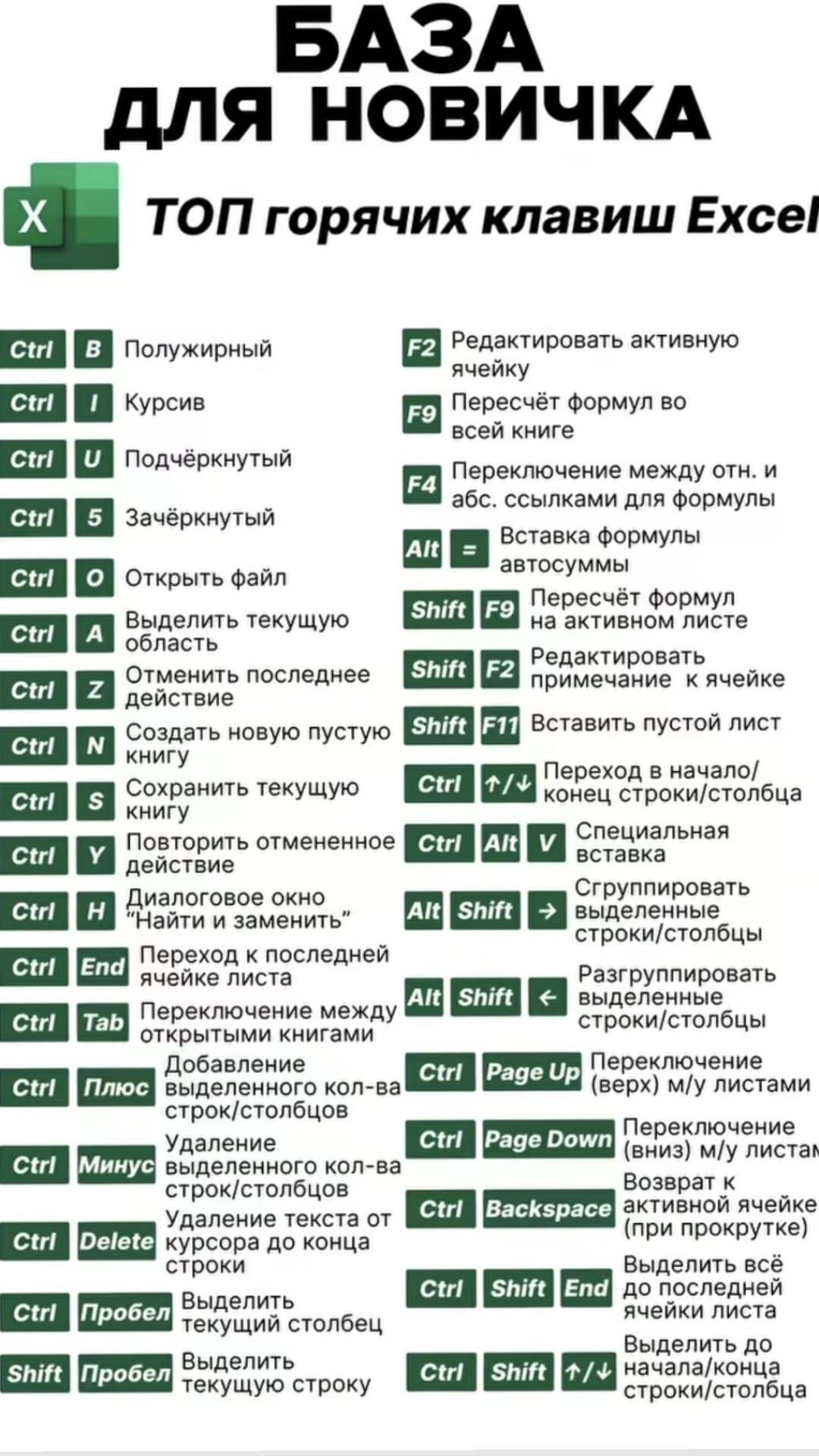 Топ горячих клавиш Excel.