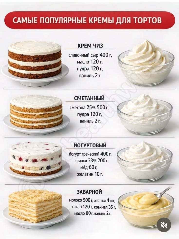 Самые популярны кремы для тортов. Рецепты.
