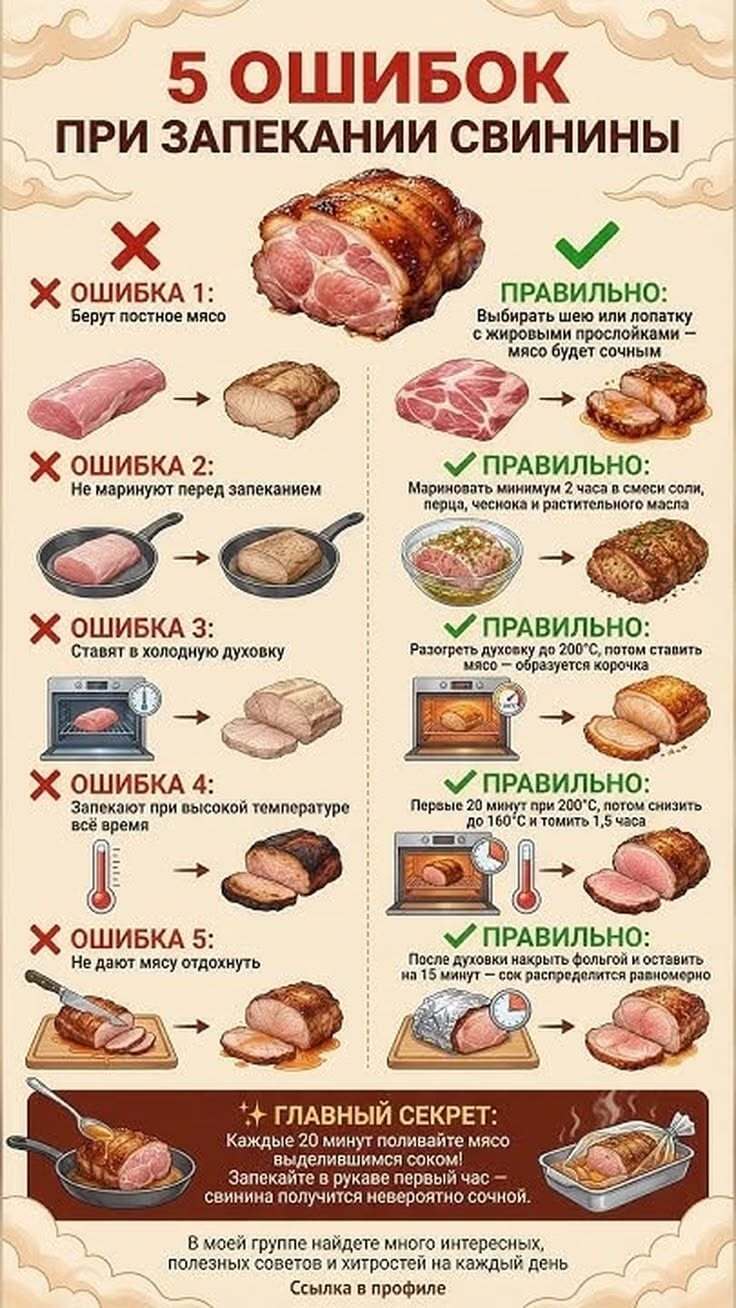 Ошибки при запекании свинины. Правильно запечь свинину.